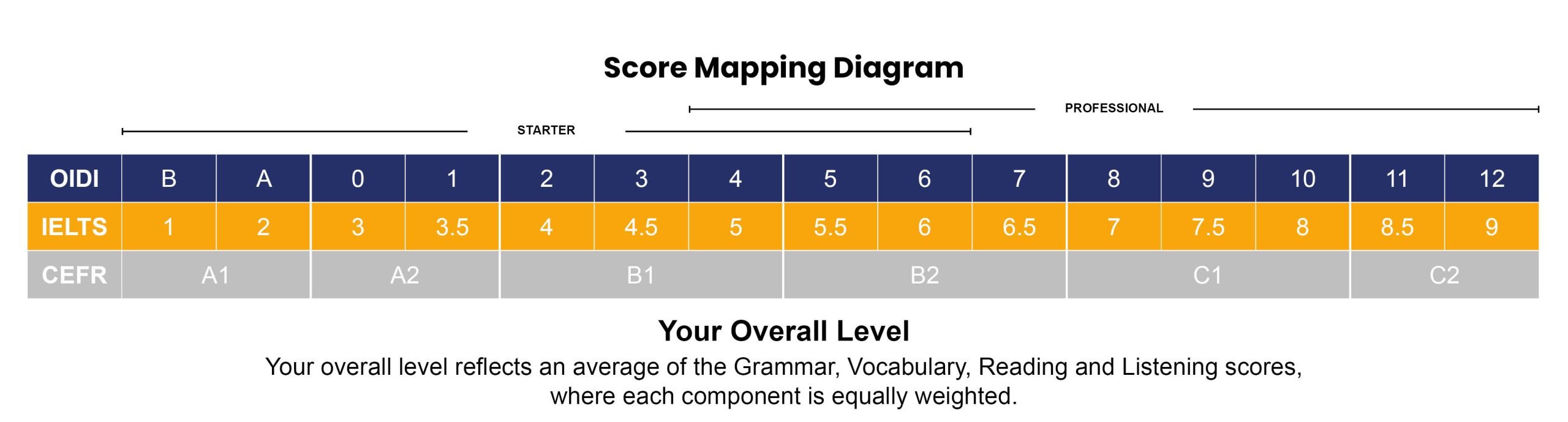 Spotlight Mapping Diagram scaled