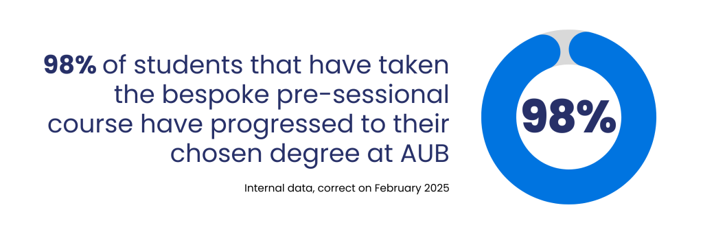 Tailored pre sessional english course with 97 conversion rate