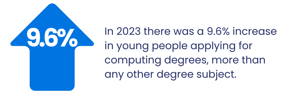 Computer science success
